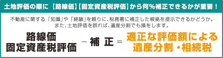 土地評価の際に【路線価】【固定資産税評価】から何%補正できるかが重要!